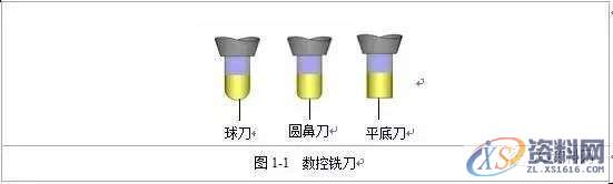 掌握编程的精髓所在，零基础数控编程必学,数控,第1张