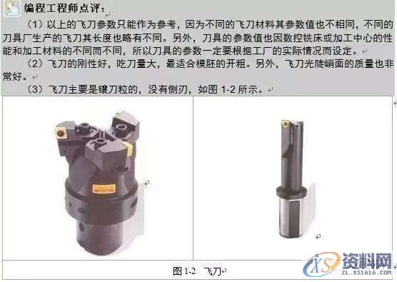 掌握编程的精髓所在，零基础数控编程必学,数控,第4张