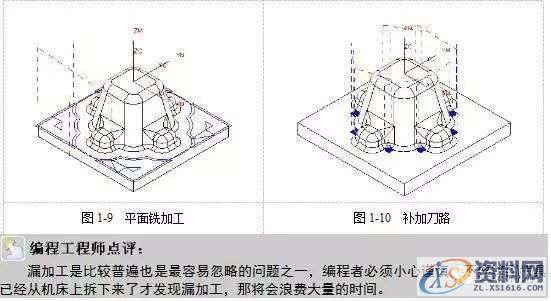 掌握编程的精髓所在，零基础数控编程必学,数控,第16张