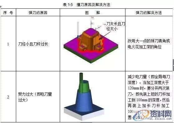 掌握编程的精髓所在，零基础数控编程必学,数控,第12张