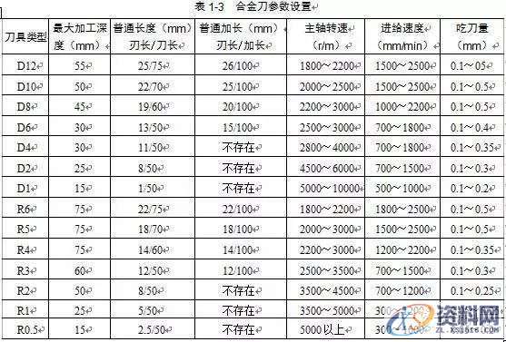 掌握编程的精髓所在，零基础数控编程必学,数控,第5张