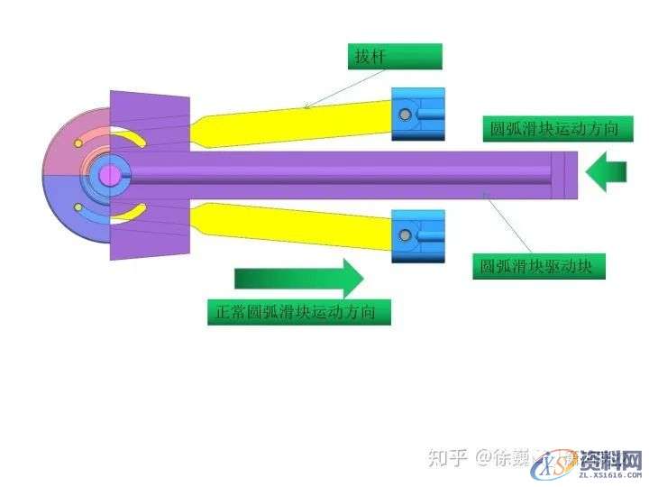 90度圆弧滑块模具结构图，三次同步顶出，小结构大思维,结构图,圆弧,模具,第13张