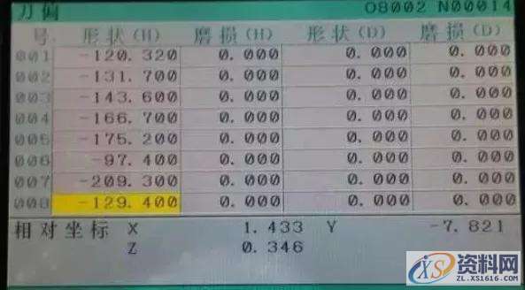 CNC数控加工中心“失传已久”的调机绝技一、看问题学会由点向面转变。二、不再以个体为中心，要有利他思维。三、不再争强好胜，适当时候学会认输。四、不再事必躬亲，学会做个“甩手掌柜”。五、除了学会干，还要学会“秀”。六、不要只说不干，面对困难，要身先士卒。,学会,第3张