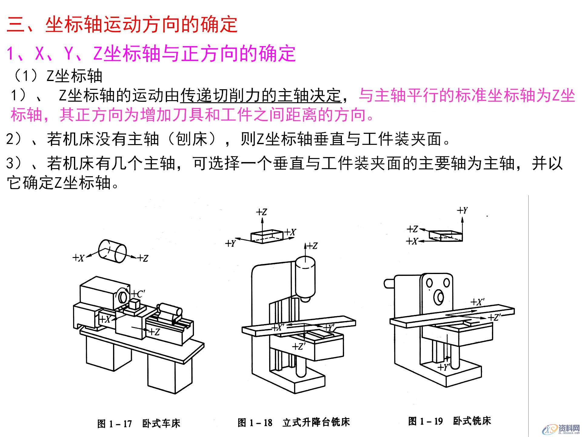 数控机床坐标系的作用，数控机床坐标系的确定原则，你都知道吗？ ...,数控机床坐标系的作用，数控机床坐标系的确定原则，你都知道吗？,坐标系,确定,第6张