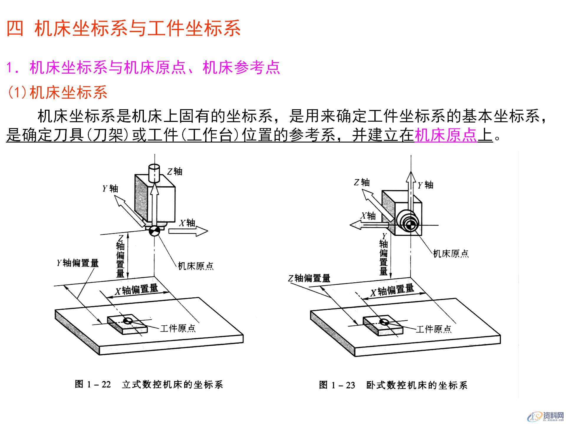 数控机床坐标系的作用，数控机床坐标系的确定原则，你都知道吗？ ...,数控机床坐标系的作用，数控机床坐标系的确定原则，你都知道吗？,坐标系,确定,第10张