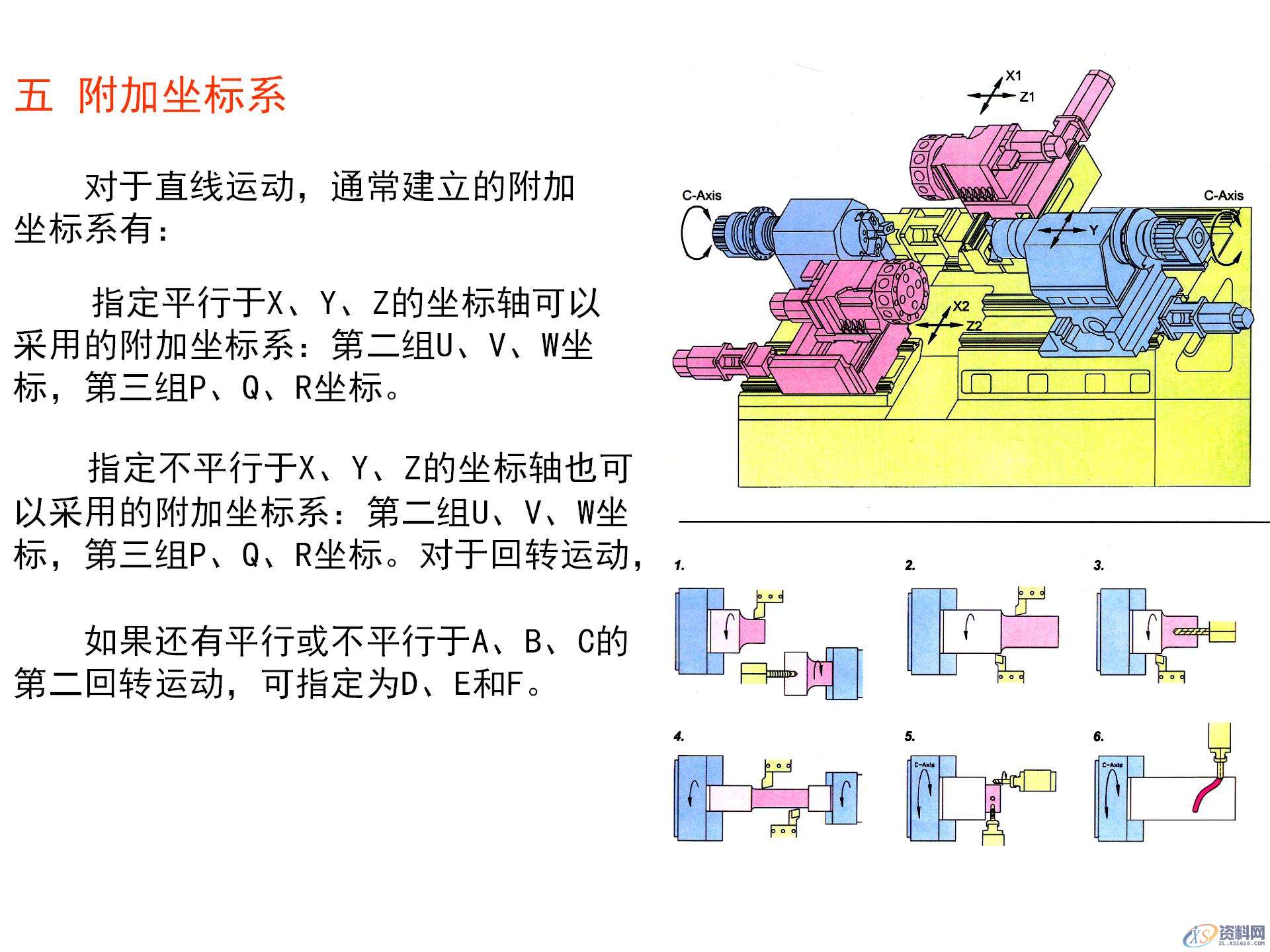 数控机床坐标系的作用，数控机床坐标系的确定原则，你都知道吗？ ...,数控机床坐标系的作用，数控机床坐标系的确定原则，你都知道吗？,坐标系,确定,第16张