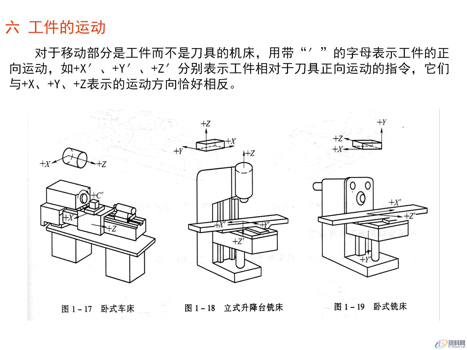 数控机床坐标系的作用，数控机床坐标系的确定原则，你都知道吗？ ...,数控机床坐标系的作用，数控机床坐标系的确定原则，你都知道吗？,坐标系,确定,第17张