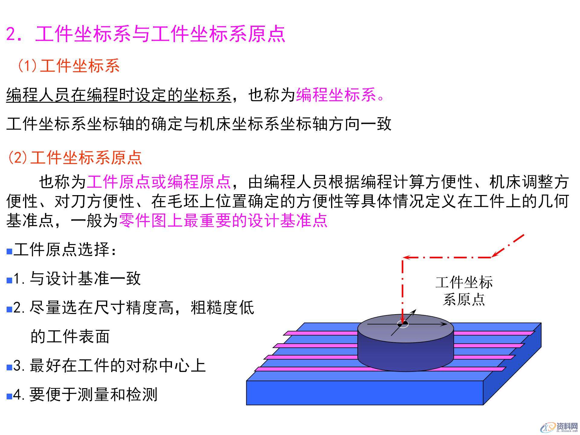 数控机床坐标系的作用，数控机床坐标系的确定原则，你都知道吗？ ...,数控机床坐标系的作用，数控机床坐标系的确定原则，你都知道吗？,坐标系,确定,第14张