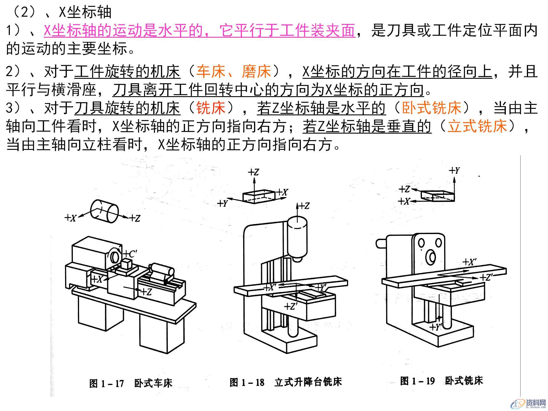 数控机床坐标系的作用，数控机床坐标系的确定原则，你都知道吗？ ...,数控机床坐标系的作用，数控机床坐标系的确定原则，你都知道吗？,坐标系,确定,第7张