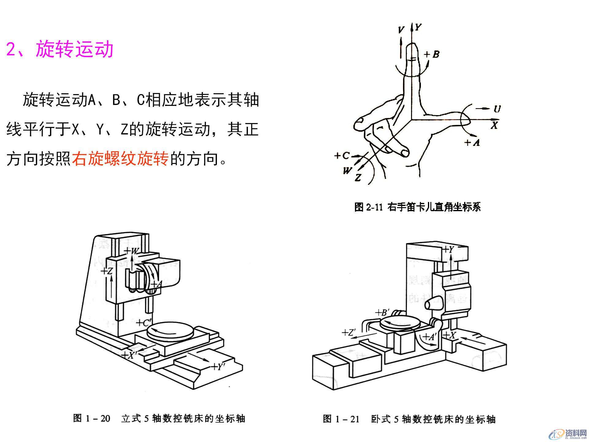 数控机床坐标系的作用，数控机床坐标系的确定原则，你都知道吗？ ...,数控机床坐标系的作用，数控机床坐标系的确定原则，你都知道吗？,坐标系,确定,第8张