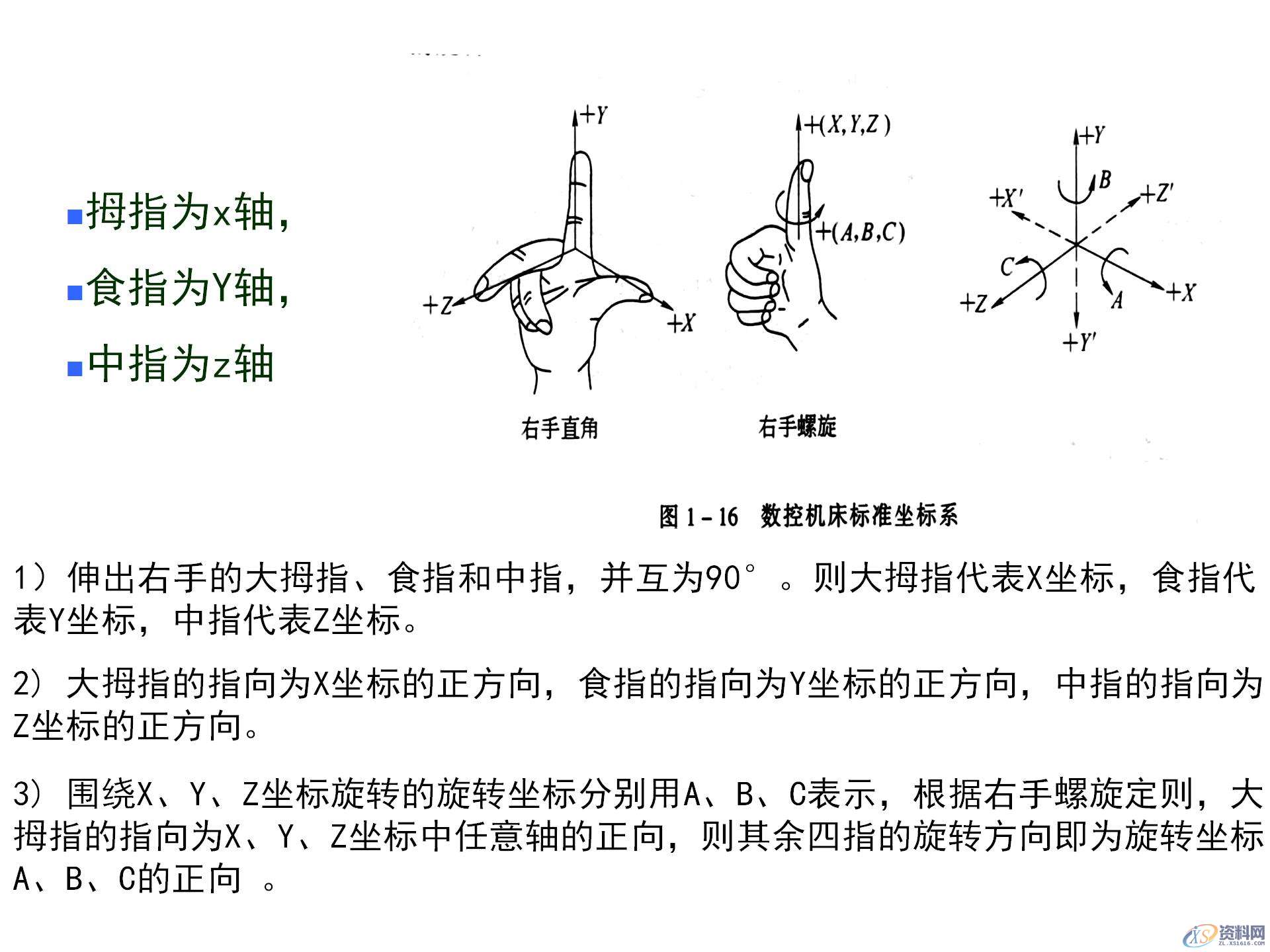 数控机床坐标系的作用，数控机床坐标系的确定原则，你都知道吗？ ...,数控机床坐标系的作用，数控机床坐标系的确定原则，你都知道吗？,坐标系,确定,第4张