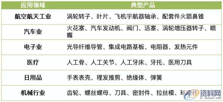 塑胶模具设计：一文了解CIM陶瓷注射成型技术相关,模具设计,成型,塑胶,第3张