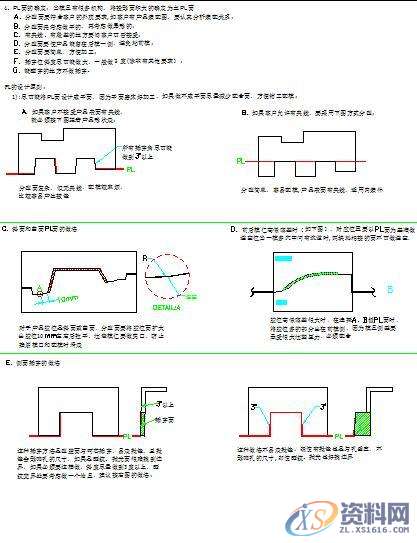 塑胶模具设计流程16步,模具设计,塑胶,流程,第3张