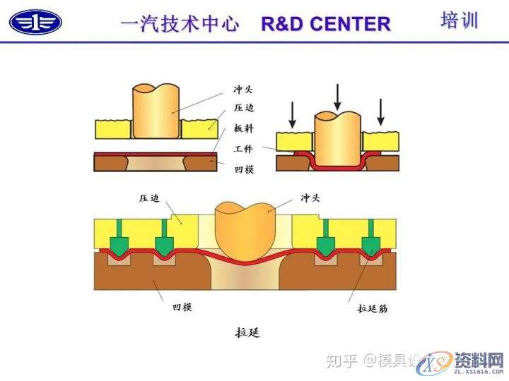 五金冲压技术及冲压零件结构工艺性介绍,冲压,零件,结构,第8张