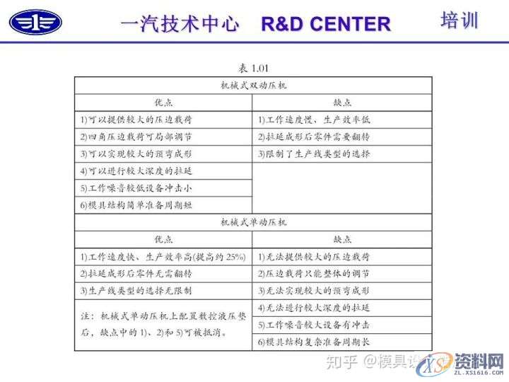 五金冲压技术及冲压零件结构工艺性介绍,冲压,零件,结构,第12张