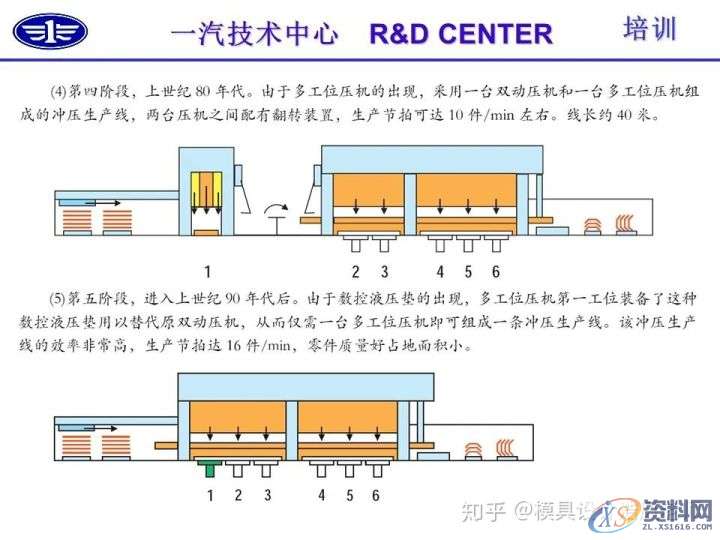 五金冲压技术及冲压零件结构工艺性介绍,冲压,零件,结构,第16张