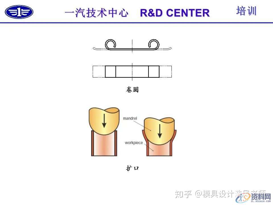 五金冲压技术及冲压零件结构工艺性介绍,冲压,零件,结构,第6张