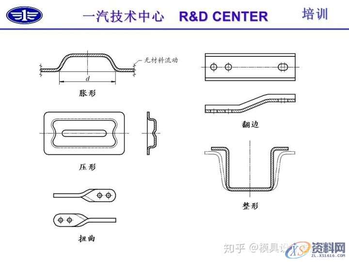 五金冲压技术及冲压零件结构工艺性介绍,冲压,零件,结构,第9张