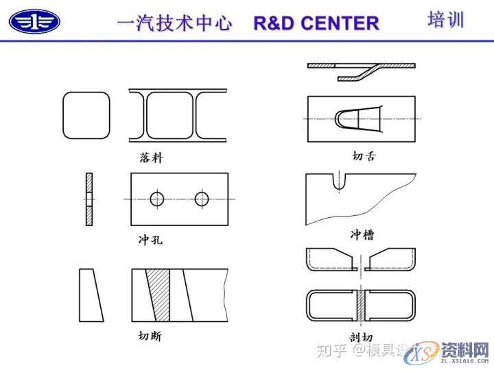 五金冲压技术及冲压零件结构工艺性介绍,冲压,零件,结构,第2张