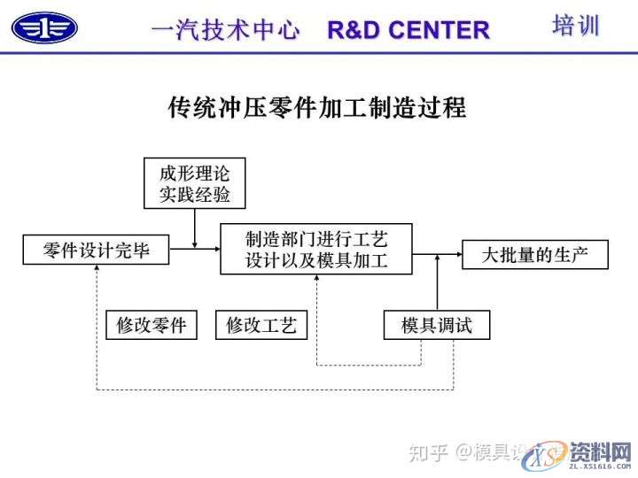 五金冲压技术及冲压零件结构工艺性介绍,冲压,零件,结构,第20张