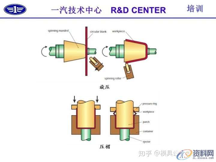 五金冲压技术及冲压零件结构工艺性介绍,冲压,零件,结构,第7张