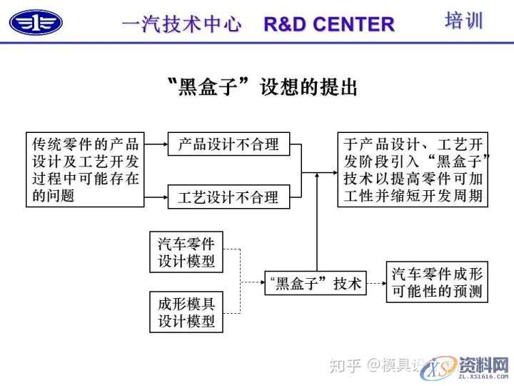 五金冲压技术及冲压零件结构工艺性介绍,冲压,零件,结构,第21张