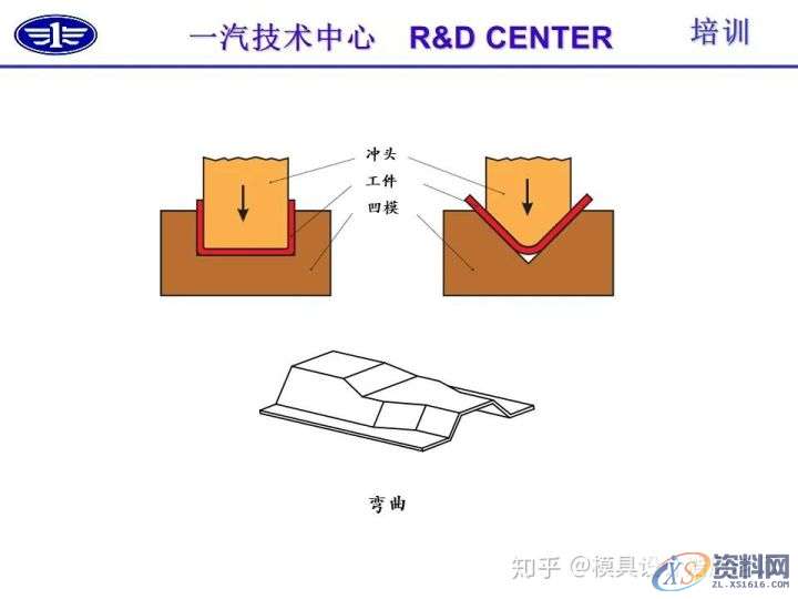 五金冲压技术及冲压零件结构工艺性介绍,冲压,零件,结构,第4张