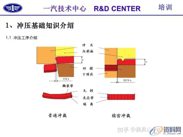 五金冲压技术及冲压零件结构工艺性介绍,冲压,零件,结构,第1张