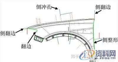 汽车模具翼子板、门轴侧棱线不顺的原因及解决方案！,模具,第13张