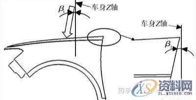 汽车模具翼子板、门轴侧棱线不顺的原因及解决方案！,模具,第5张