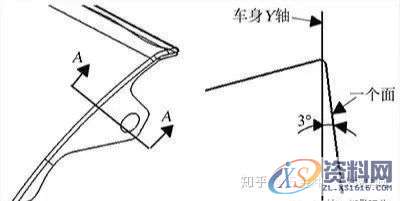 汽车模具翼子板、门轴侧棱线不顺的原因及解决方案！,模具,第6张