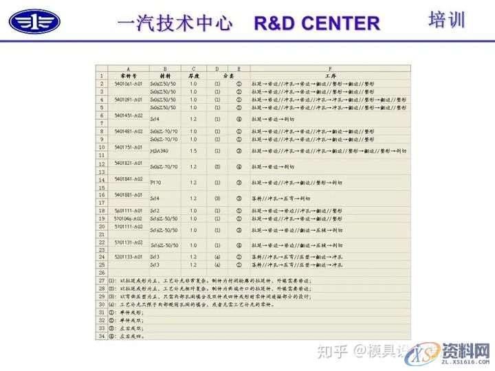 五金冲压技术及冲压零件结构工艺性介绍,冲压,零件,结构,第32张