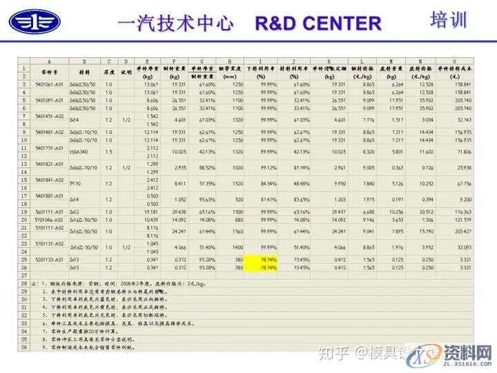 五金冲压技术及冲压零件结构工艺性介绍,冲压,零件,结构,第35张