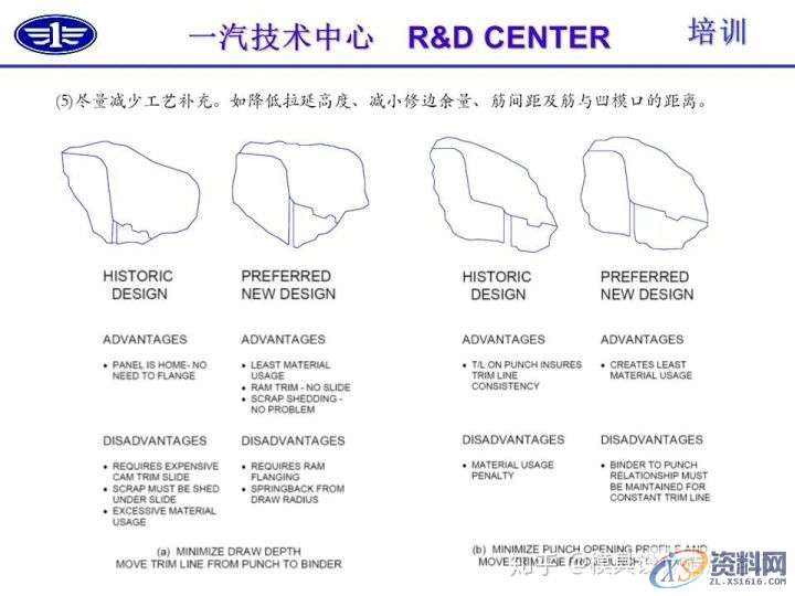 五金冲压技术及冲压零件结构工艺性介绍,冲压,零件,结构,第52张