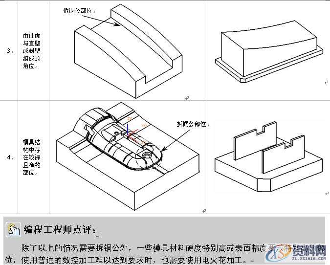 UG数控编程-拆铜公与出铜公工程图纸,UG编程-拆铜公与出铜公工程图纸，这就是你们想要的教程！,图纸,数控,第3张