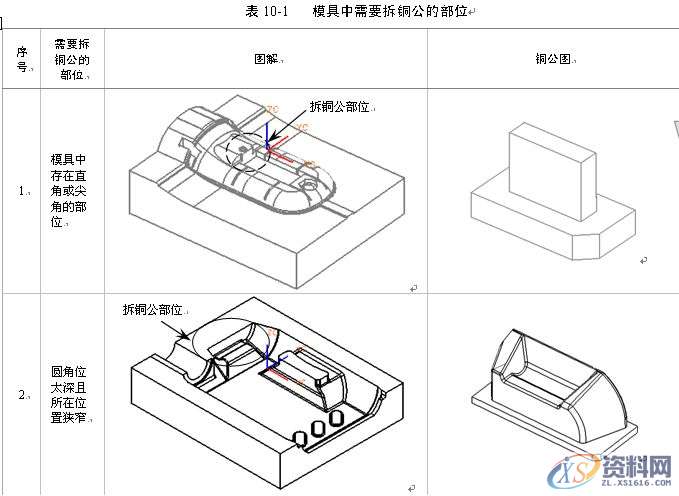 UG数控编程-拆铜公与出铜公工程图纸,UG编程-拆铜公与出铜公工程图纸，这就是你们想要的教程！,图纸,数控,第2张