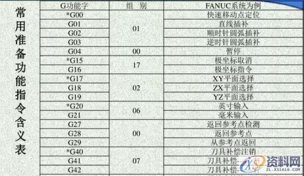 干数控编程这么多年，还不知道什么叫模态代码，机加工都白干了 ... ...,干数控编程这么多年，还不知道什么叫模态代码，机加工都白干了,数控,第3张