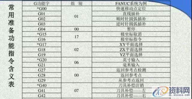 干数控编程这么多年，还不知道什么叫模态代码，机加工都白干了 ... ...,干数控编程这么多年，还不知道什么叫模态代码，机加工都白干了,数控,第1张