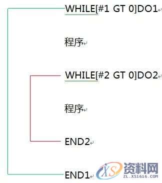 学会了UG软件编程就等于学会怎样用工具。,学会了UG软件编程就等于学会怎样用工具。,学会,工具,第6张