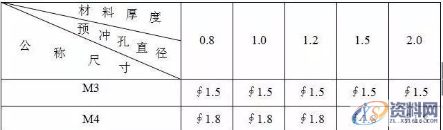 冲压模具翻猪咀的设计，这套标准你看怎么样？,设计,第7张