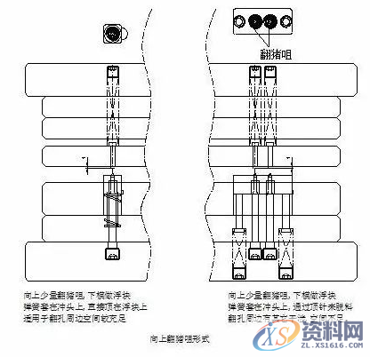 冲压模具翻猪咀的设计，这套标准你看怎么样？,设计,第5张