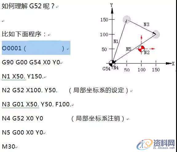 学会了UG软件编程就等于学会怎样用工具。,学会了UG软件编程就等于学会怎样用工具。,学会,工具,第5张