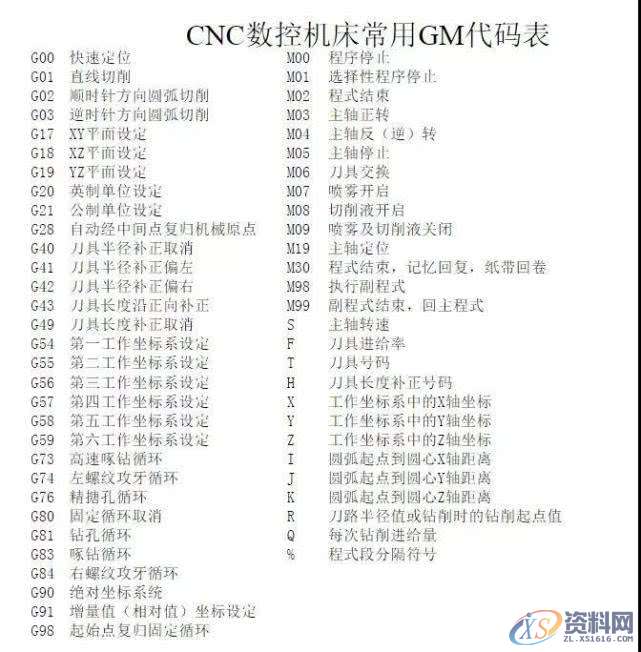 思路对学起来就简单了，三步教会您如何才能快速学会CNC数控编程 ...,三步教会您如何才能快速学会CNC数控编程, 思路对学起来就简单了,数控,学会,第4张