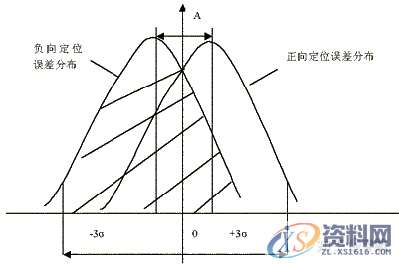 设备调试：机床机械加工误差产生的原因,第1张