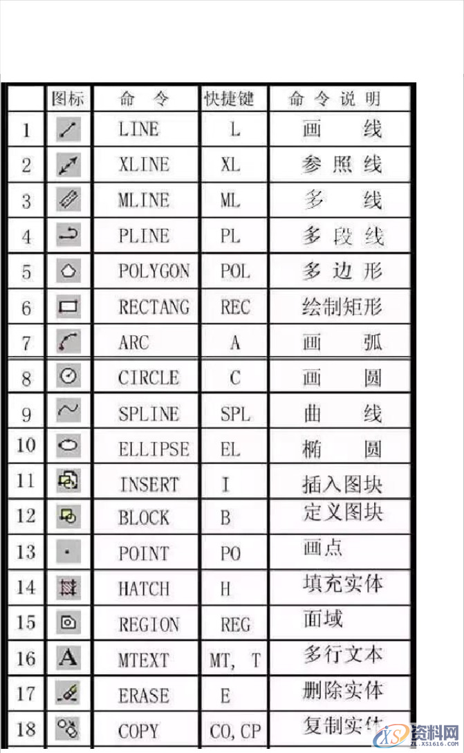 最全CAD快捷键命令大全(图文版、文字版、键盘版),快捷键,命令,第1张 最全CAD快捷键命令大全(图文版、文字版、键盘版),最全CAD快捷键命令大全(图文版、文字版、键盘版),快捷键,命令,第1张
