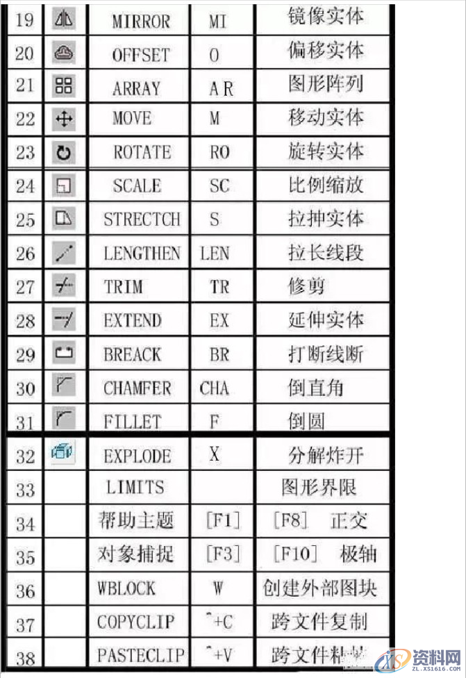 最全CAD快捷键命令大全(图文版、文字版、键盘版),快捷键,命令,第2张 最全CAD快捷键命令大全(图文版、文字版、键盘版),最全CAD快捷键命令大全(图文版、文字版、键盘版),快捷键,命令,第2张