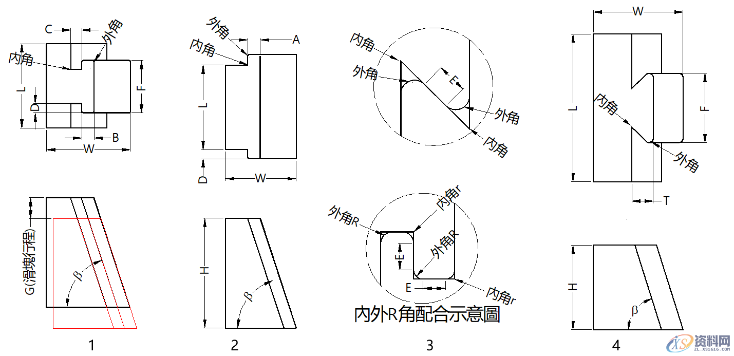 五金模具设计标准规范:“ 滑块通用结构形式”模具滑块的设计标准！ ...,模具设计,模具,第1张