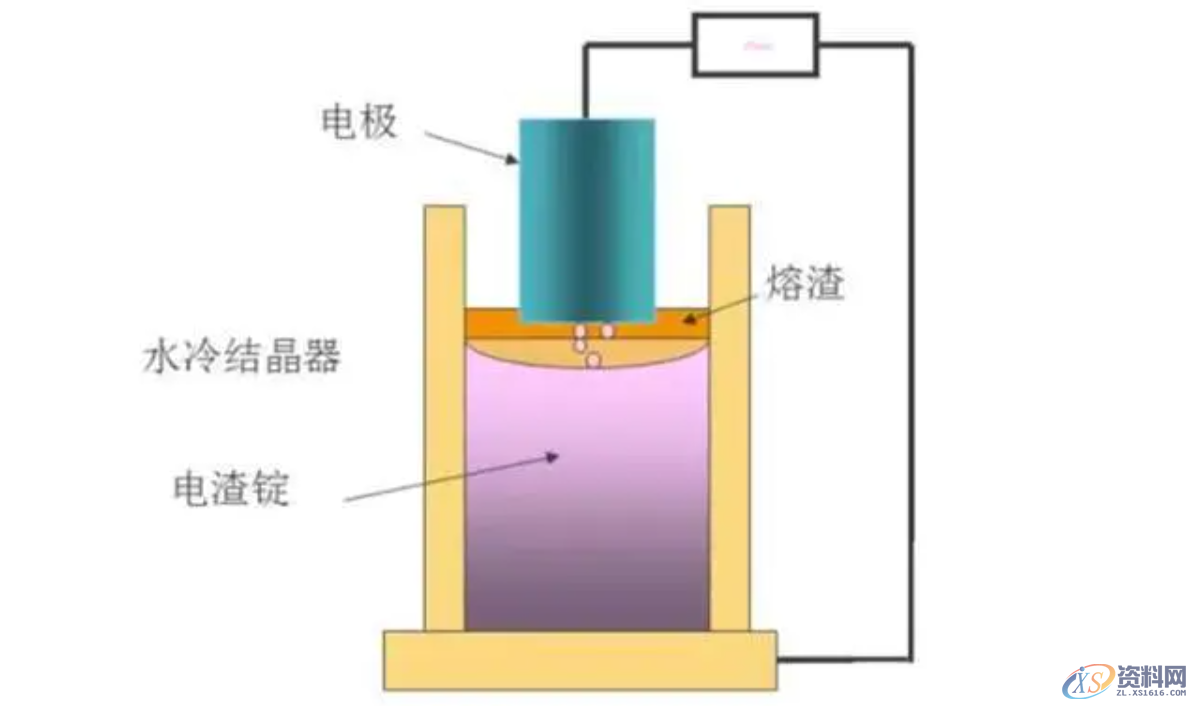 很全的进口模具钢资料，值得收藏！,资料,第3张