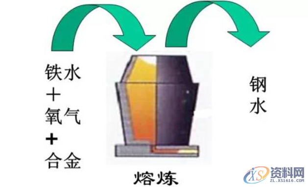 很全的进口模具钢资料，值得收藏！,资料,第2张