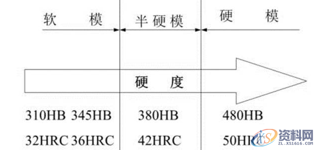 很全的进口模具钢资料，值得收藏！,资料,第5张